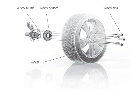 Pro Spacers Alfa Romeo Tonale 5x110 12mm Eibach